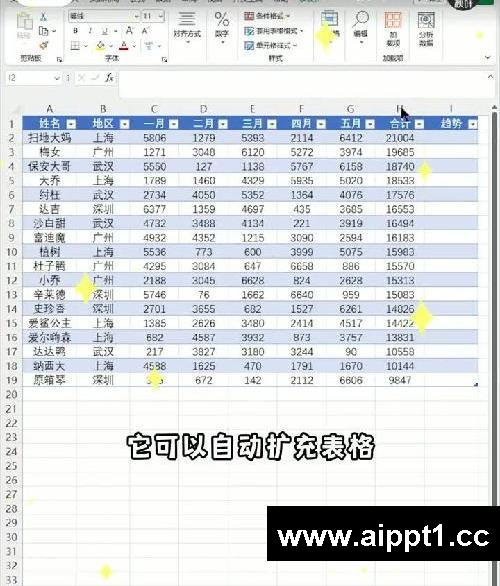 文员必会?领导喜欢的会动的Excel表格❗