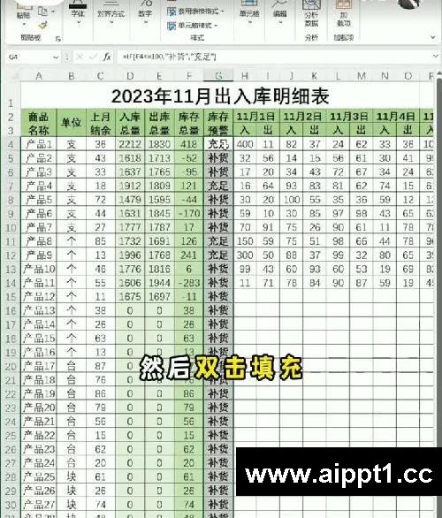 出入库库存管理设置预警，提醒库存！