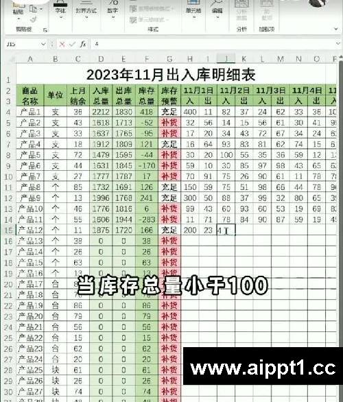 出入库库存管理设置预警,提醒库存!