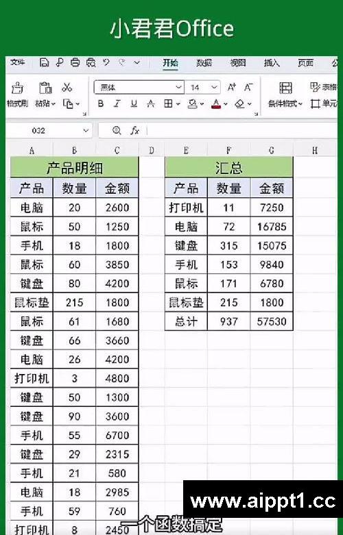 Excel分类汇总